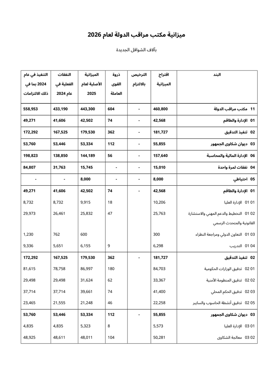 جدول ميزانية في الأصل