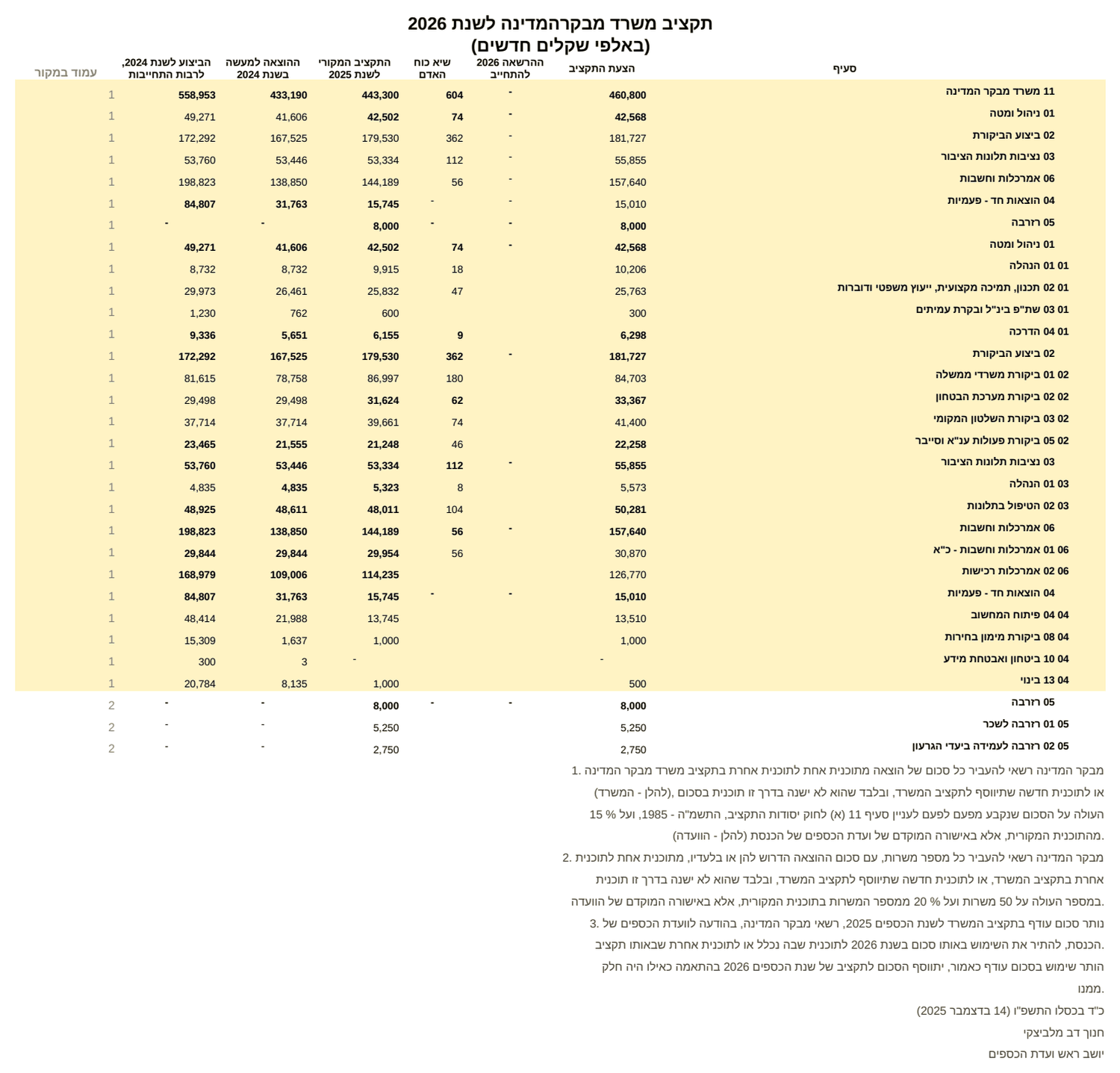 The whole sheet in Excel, the table from the page marked in light yellow