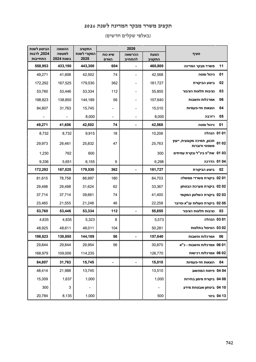 A budget table page in the original