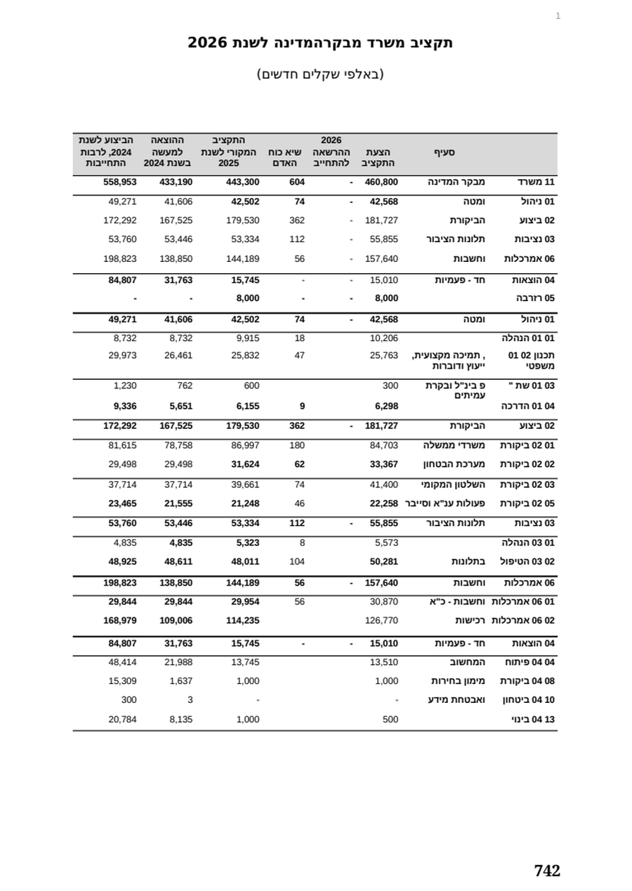 The same page in Word