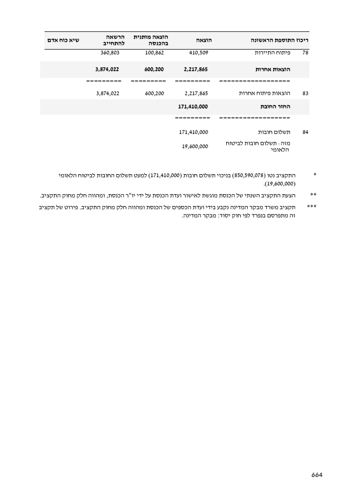 A page with footnotes in the original