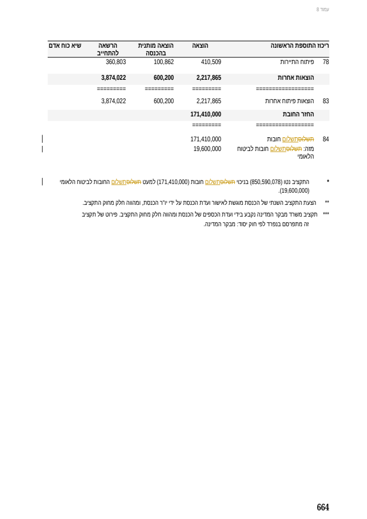 The same page in Word